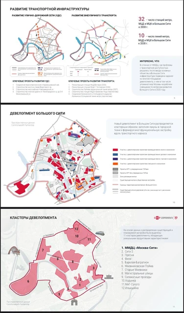 🤓Большой Сити распространяется, как раковая опухоль — от Кутузы до Ленинградки