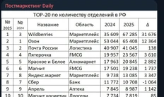 🤨Все перспективные арендаторы России. Памятка начинающего инвестора в нежиль.
