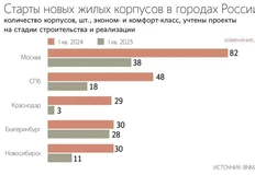 🤓Ох, как позитивно отключение льгот влияют! Краснодарский жилищный пузырь остановил наддув объемов