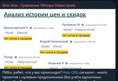 🤓С ассортиментом ПИКа что-то случилось. Неужто тоже продали проекты на сторону?