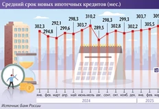 😂Новые ипотечные кредиты — длиннее старых. А вы чего хотели?