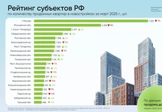 🤓Посмотрите сколь разную динамику продаж демонстрировали регионы России в марте