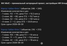 🤔МР пытается нащупать рыночный ценник для эсперементального для них загородного проекта Мыс, выведенного в продажи буквально на днях