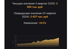🤔Хозяйке на заметку. Если застройщику взять в партнеры какого-нибудь финансиста, и сделать отраслевой индекс…