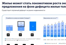 В продолжение темы емкости и потребности в недвижимости - у Димы Волкова в презентации с форума был вот такой слайд.