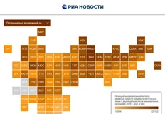 🤔В чем нюанс практики использования в маркетинговом целеполагании рейтинга российских регионов по благосостоянию семей от РИА?1