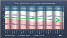 🤓Исследуем ежеквартальный обзор INFOLine «Строительная отрасль России: жилищное, гражданское, инфраструктурное строительство. №1 2025 год»