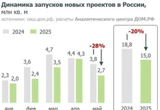 🤓Зачем нам запускать новые проекты — если у нас старые хорошие еще не проданы? 