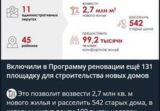 🤓Сергей Семенович Собянин сообщает о планах развития программы реновации