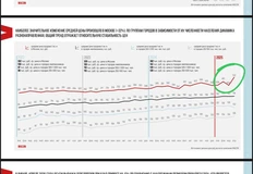 🤓Несмотря на нарастающую панику на рынке недвижимости и всеобщее сокращение аппетитов застройщиков (привет, ПИК и ФСК) — Москва демонстрирует резкий род средних цен квадрата новостроек