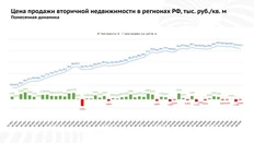 🤓Какова стратегия агентства недвижимости на вторичке в сложные времена?