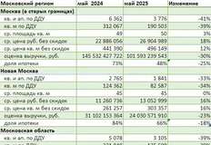 🤓По данным аналитического центра @dataflat все летит в ⭐️зду.  И это не проблема мая, в котором праздники1