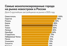 😂Почему «неуловимый»? А кому он нафиг нужен? РИА посчитал степень монополизации жилищного строительства в городах России