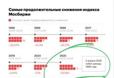 🤓Одна аномалия следует за другой — то рубль растет, то недвижимость в рубле дешевеет…