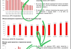 🤓Эскроу само себя не раскроет. Бесконечно тянуть со сроком ввода в связи с этим невозможно (но хотелось бы)