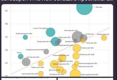 🤓Два очень интересных факта от коллег из Ребурга вам в этот субботний день