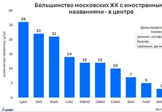 😂Что такое рынок брендинга для бизнес-класса?  Это когда вчерашние селяне из брендинговых агентств придумывают названия для селян из отделов маркетинга