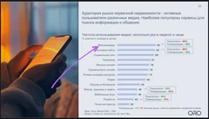 🤓Исследовательская компания ORO (бывший KANTAR) провела новую волну исследования покупателей недвижимости — «Весна 25»