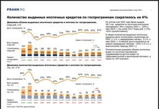 🤓Продолжаем вести хронику падения рынка. Данные за май от Frank RG
