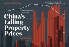 🤓Как вам модель развития рынка? Например, в Китае индустрия недвижимости переживает затяжной спад