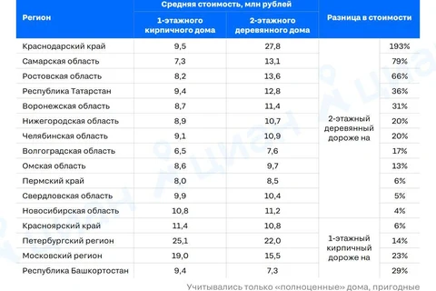 🤔Циан сходит с ума. Условно — сравнивает цену квадратного метра паркетного пола и треугольного метра натяжного потолка