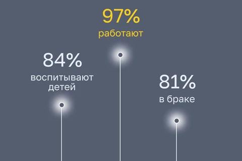 🤓Любопытные штрихи к портрету покупателя выявило агентство ORO бывшие Кантар)