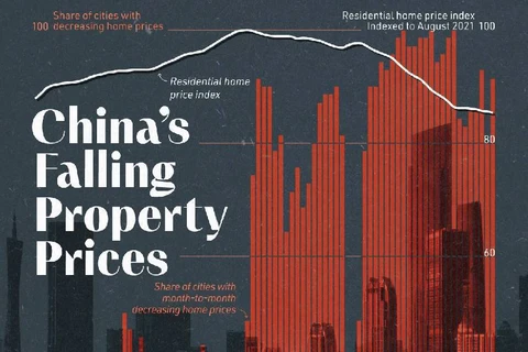 🤓Как вам модель развития рынка? Например, в Китае индустрия недвижимости переживает затяжной спад